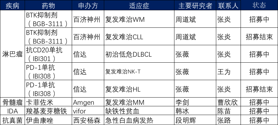 北京血液科医院排名_北京血液科刘凤(2)