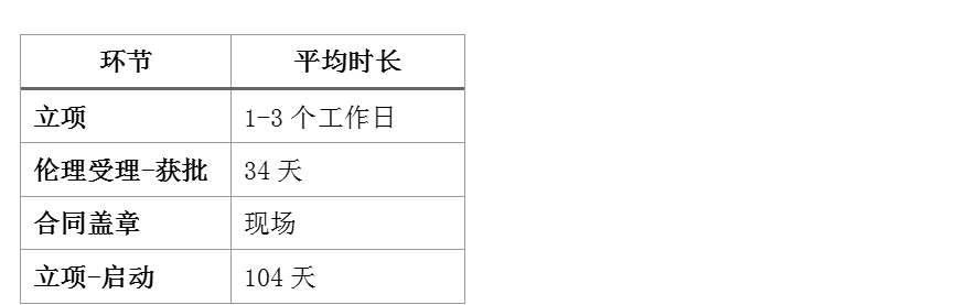 from clipboard
