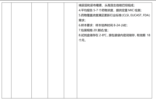 from clipboard